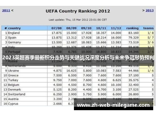 2023英超赛季最新积分走势与关键战况深度分析与未来争冠形势预判 2023英超赛季最新积分走势与关键战况深度分析与未来争冠形势预判