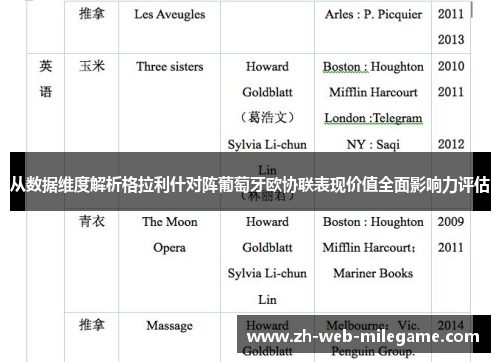 从数据维度解析格拉利什对阵葡萄牙欧协联表现价值全面影响力评估 从数据维度解析格拉利什对阵葡萄牙欧协联表现价值全面影响力评估