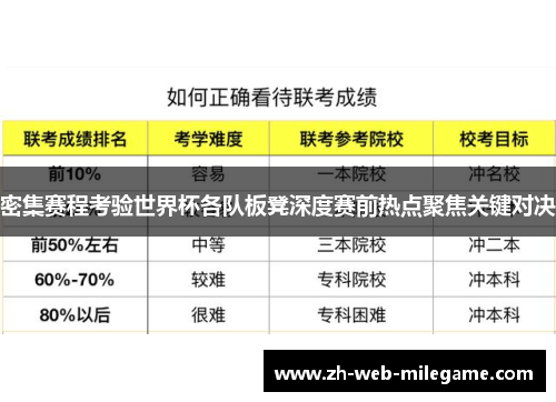密集赛程考验世界杯各队板凳深度赛前热点聚焦关键对决 密集赛程考验世界杯各队板凳深度赛前热点聚焦关键对决