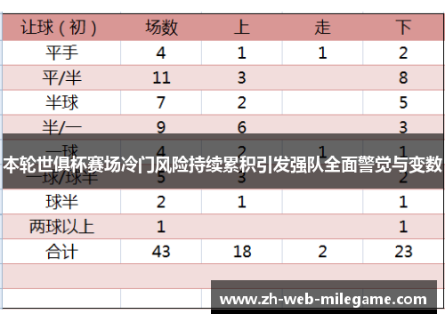 本轮世俱杯赛场冷门风险持续累积引发强队全面警觉与变数