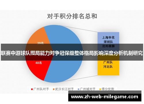联赛中游球队搅局能力对争冠保级整体格局影响深度分析机制研究