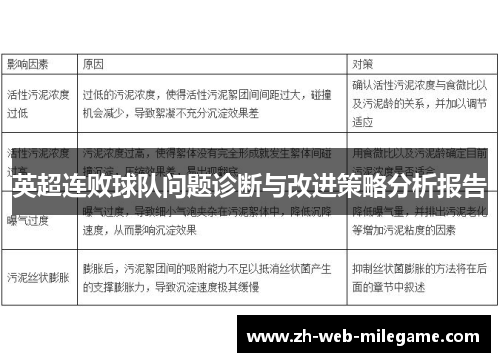 英超连败球队问题诊断与改进策略分析报告 英超连败球队问题诊断与改进策略分析报告