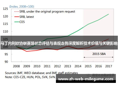 马丁内利欧协联赛场状态评估与表现走势深度解析技术价值与关键影响