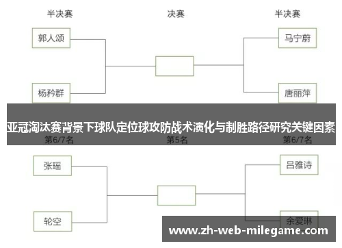 亚冠淘汰赛背景下球队定位球攻防战术演化与制胜路径研究关键因素 亚冠淘汰赛背景下球队定位球攻防战术演化与制胜路径研究关键因素